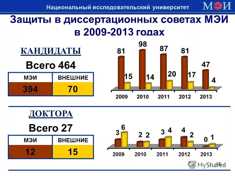результаты университеты