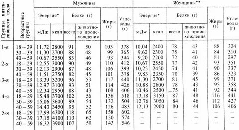 Являются главными источниками энергии белки или углеводы