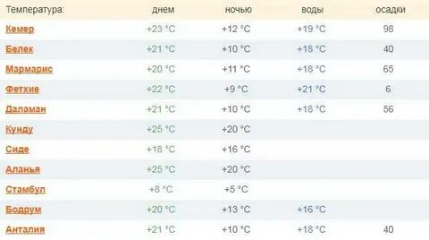 Температура моря в белеке сегодня