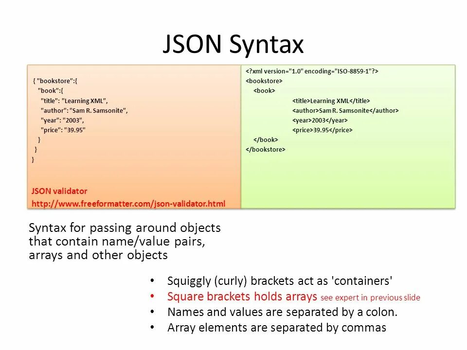 Json contains. Json синтаксис. Json файл синтаксис. Json пример. Json синтаксис сайта.