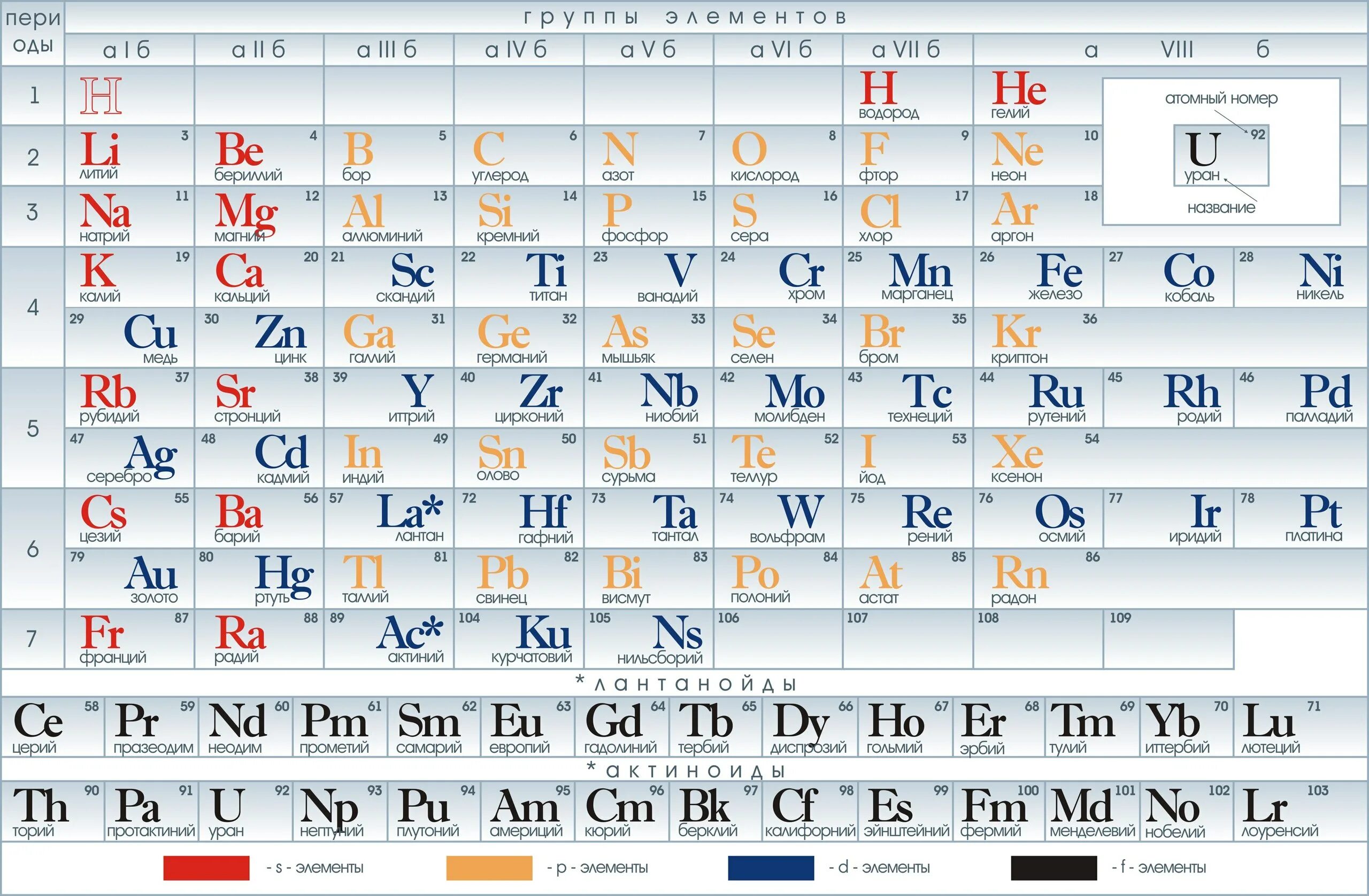 Периодическая система химических элементов таблица. Периодич табл Менделеева. Таб таблица Менделеева. Знаки химических элементов периодическая таблица д.и Менделеева. Элементов которые в результате должны