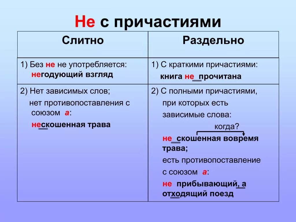 Не смотря почему раздельно. Не слитно или раздельно. не пишется слитно или раздельно. не с причастиями. не раздельном или слито.