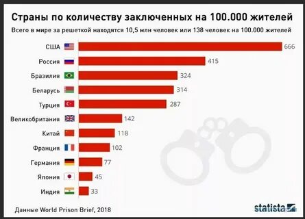 Сколько человек сидело в сша