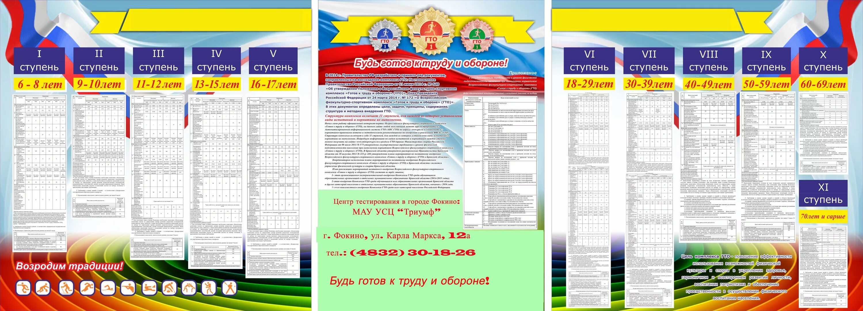 Стенд гто. Стенд нормы гто. стенд гто для школы. баннер гто в школе.