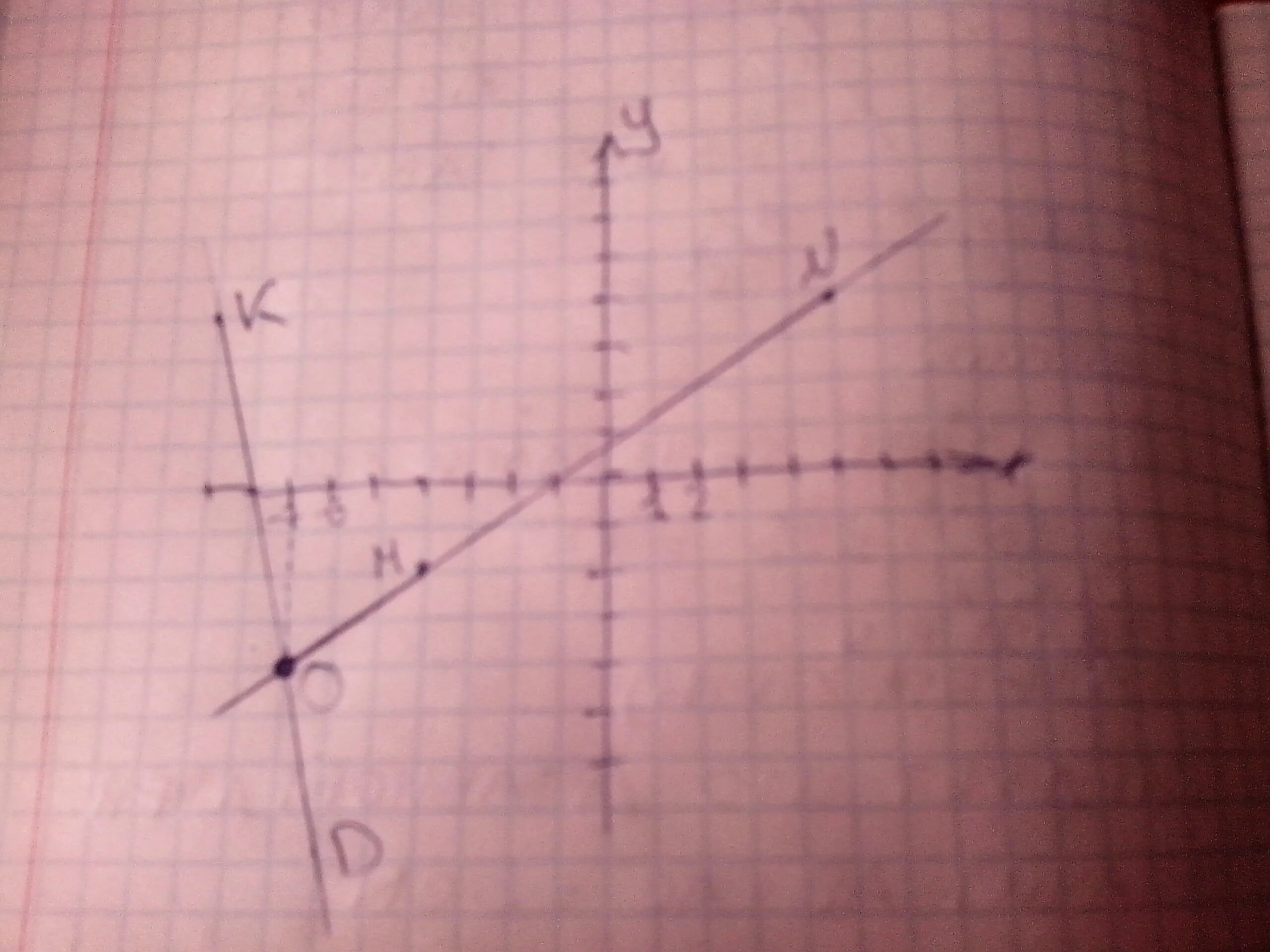 Проведите через точки k и n. Проведите прямую через точки (-5; 3) и (-2; -1).. 6 Отрезков 5 точек пересечения. 8 Точек 4 прямыми отрезками. Соединить точки m и n.