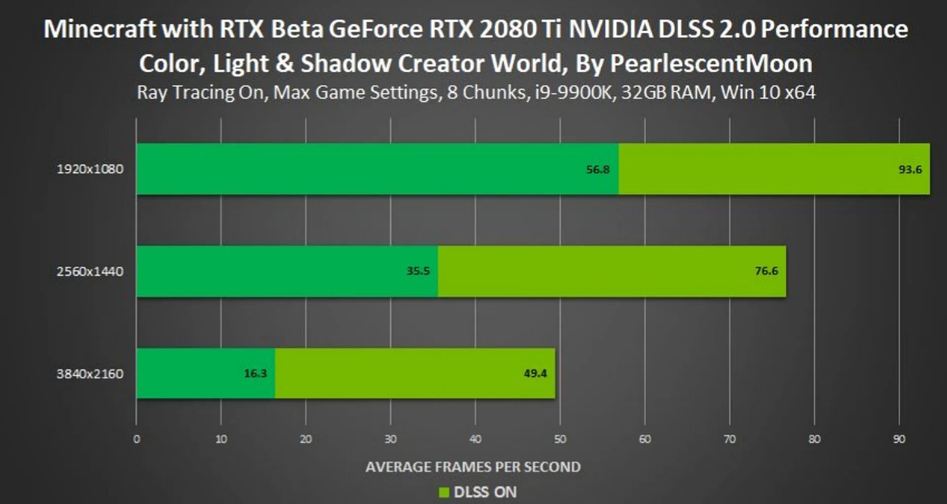 Nvidia трассировки лучей. Rtx 2060 super трассировка лучей. geforce® rtx майнкрафт. трассировка лучей rtx minecraft.