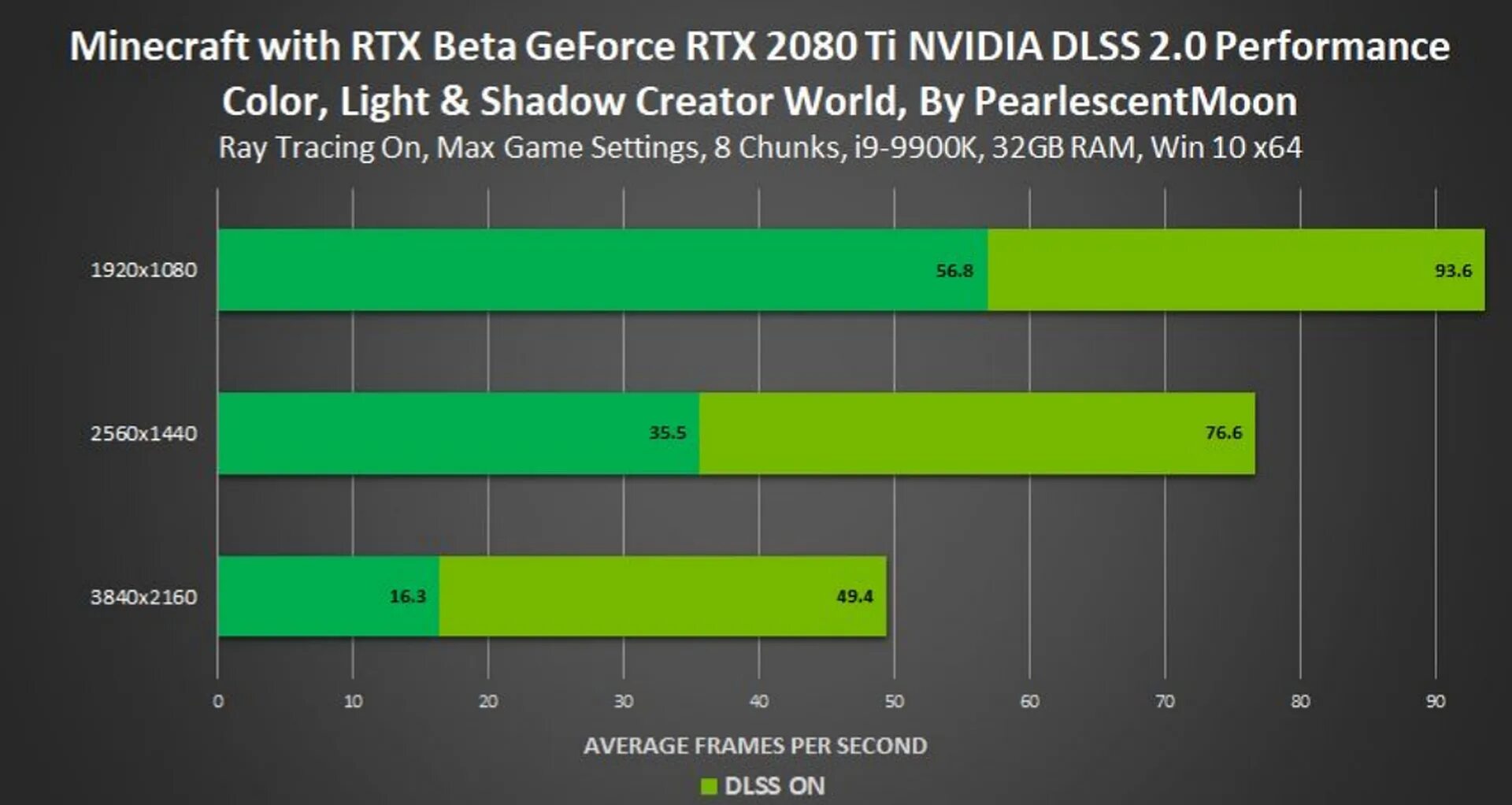 Трассировка лучей 2060 super RTX. Майнкрафт GEFORCE RTX. DLSS Minecraft RTX. Майнкрафт с RTX И DLSS. Rtx java