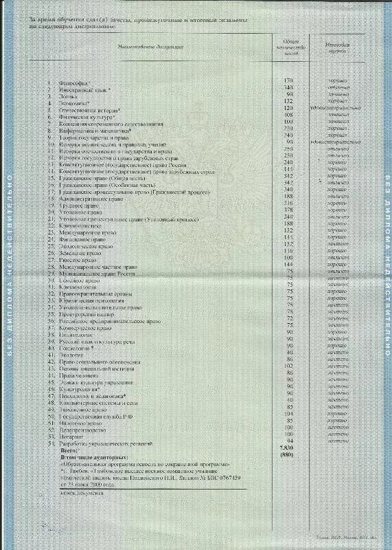 Предметы изучаемые в университете
