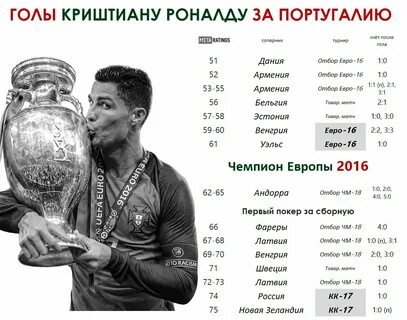 Сколько рублей зарабатывает роналду в секунду