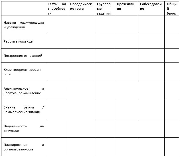 Оценочный лист собеседования для проведения отбора персонала. Хантинг таблица кандидатов. Таблица сравнения претендентов. Таблица кандидатов. Сравнительная таблица кандидата на работу.