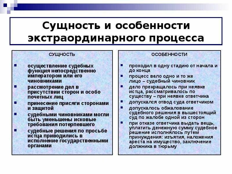 Ординарный процесс. Процессы в римском праве. Черты экстраординарного процесса в римском праве. Формулярный судебный процесс в римском праве. Экстраординарный процесс в римском праве.