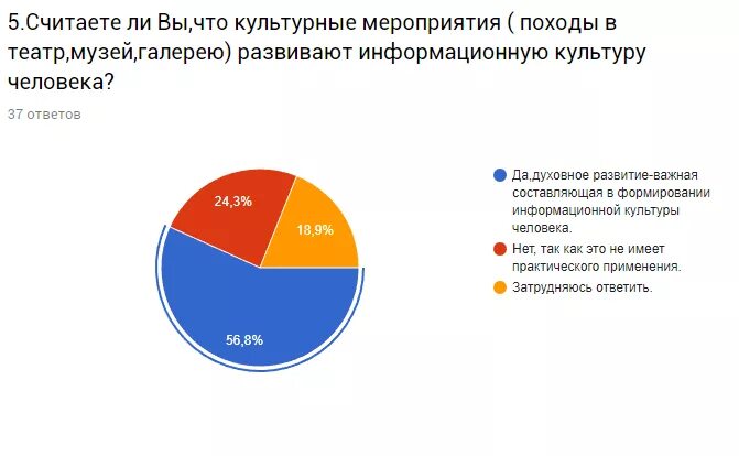 Количество людей которые поддерживают. Количество людей которые поддерживают