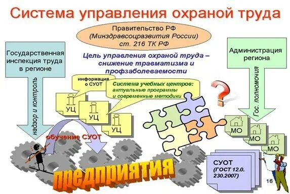 Суот это в охране труда. Система управления охраной труда на предприятии. Схема управления охраной труда. Система управления охраной труда схема. Система управления охраной труда СУОТ.