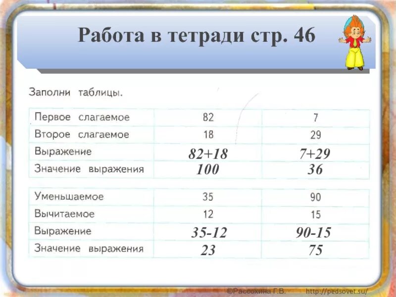 Делимое делитель выражение значение выражения. Первое слагаемое второе выражение значение выражения. заполни таблицу первое слагаемое. заполни таблицу первое слагаемое второе слагаемое. заполни таблицу первое слагаемое второе слагаемое выражение.