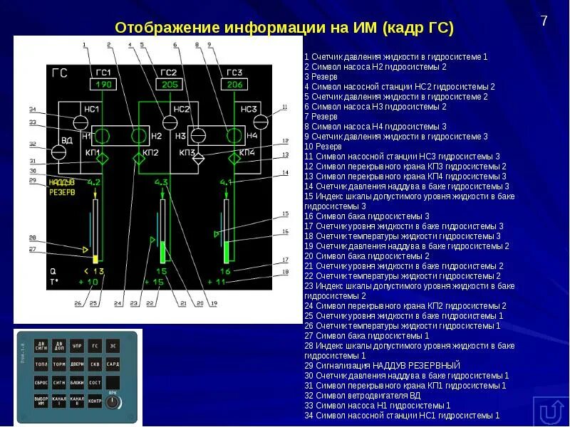 Как работает гс