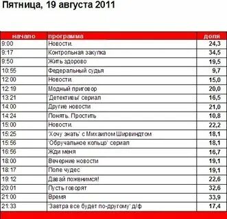 Пятница программа на 13 сентября 2025. Пятница программа на 13 сентября 2025