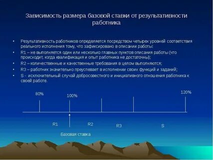 Зависимости размерные