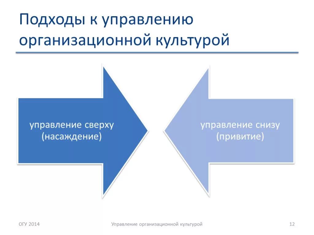 Методики организационной культуры. Управление организационной культурой менеджмент. Методы управления организационной культурой организации. Подходы в управлении организационной культуры. Формирование организационной культуры.