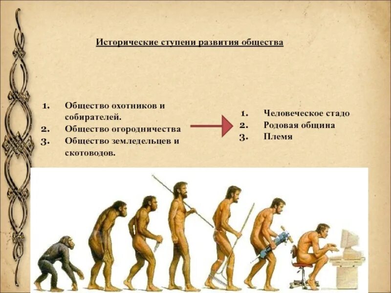 Исторические этапы эволюции. Исторические ступени развития общества. ступени развития человеческого общества. ступени человеческого развития. эволюция человеческого общества.