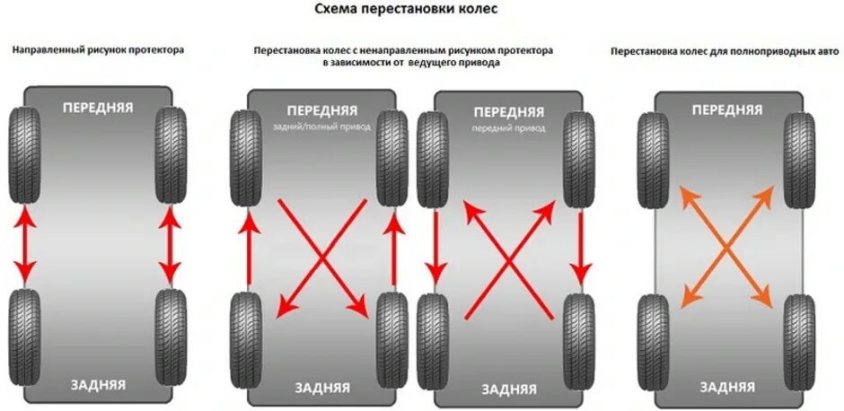 Какие колеса вперед какие назад. Схема перестановки шин с асимметричным рисунком протектора. Схема перестановки колес на переднеприводном автомобиле. Схема перестановки колес на Прадо 150. Схема перестановки колес рав 4.