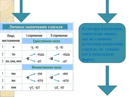 Обозначьте личные окончания глагола