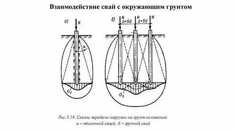 Передача нагрузки