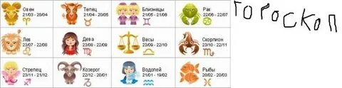 Зодиака телец с какого числа начинается