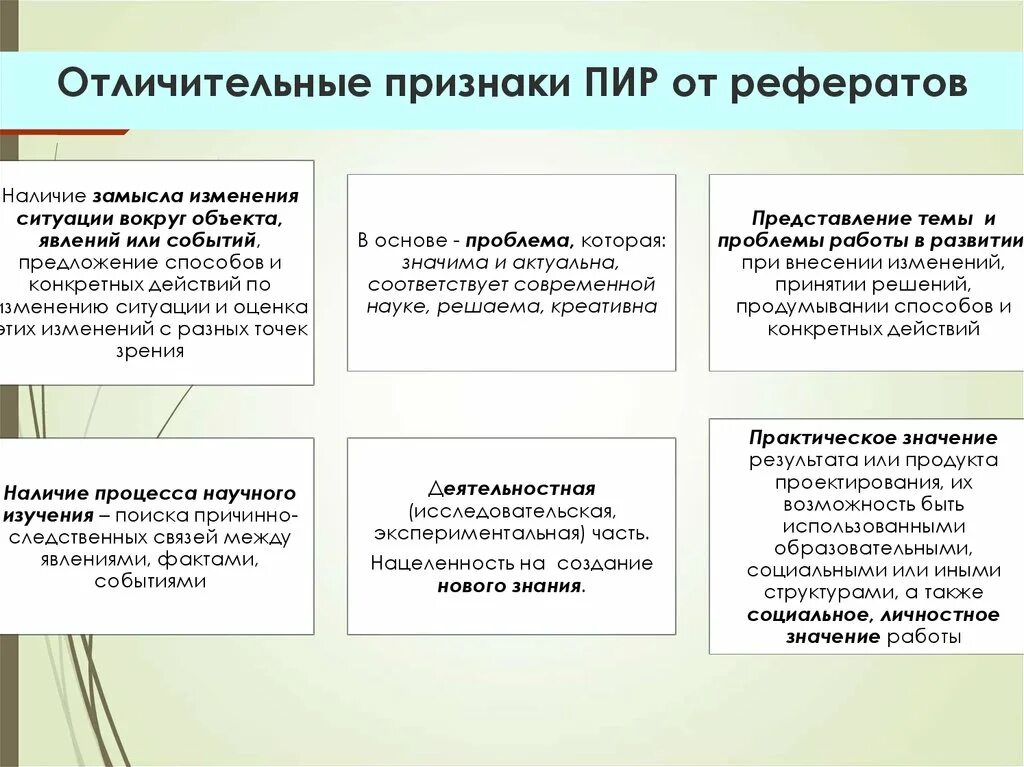 Основные признаки реферата. Отличительные признаки доклада. Признаки реферата. Признаки курсовой работы. Отличительные особенности доклада и реферата.