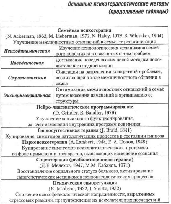 Психиатрия в схемах и таблицах. Психиатрия в таблицах. Типология аффективных расстройств. Психиатрия в схемах и таблицах. Современные направления в психиатрии.