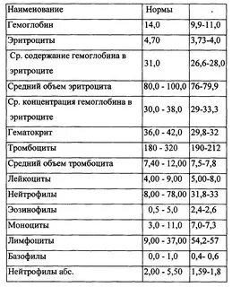 Анализ на рак кишечника