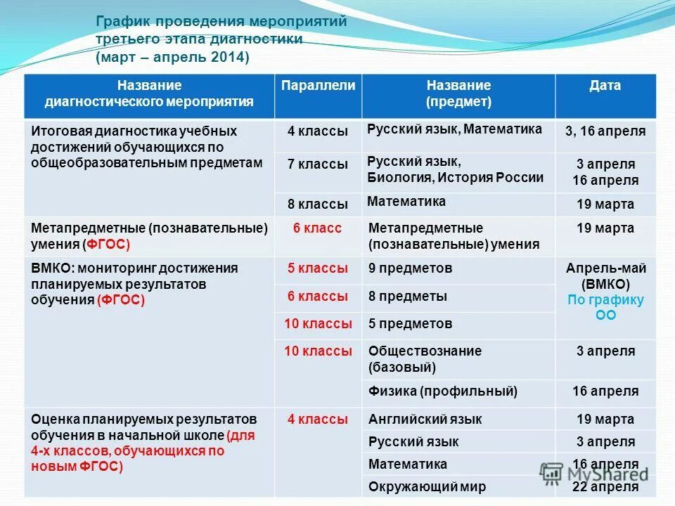 Диагностика 11 класс математика. Проведение диагностических мероприятий. График проведения диагностических мероприятий в 2022 году. План график проведения диагностических мероприятий. Мероприятие диагностики.