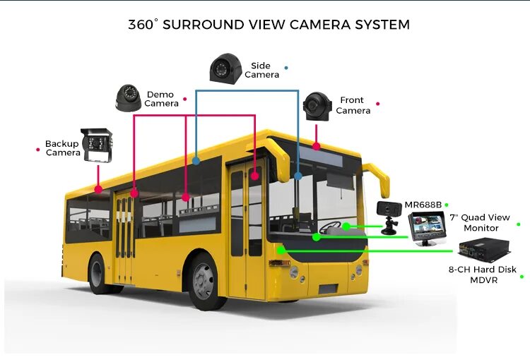 Система Bus камера блок. Японские автобусы камера. Автобусные решения идея. Контрольная камера автобус.