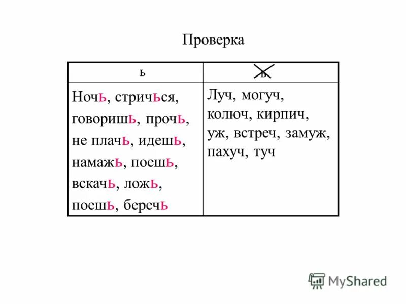 Мягкий знак на конце слова примеры Мягкий знак после шипящих на конце наречий. ГДЗ по русскому языку за 7 класс. Ла