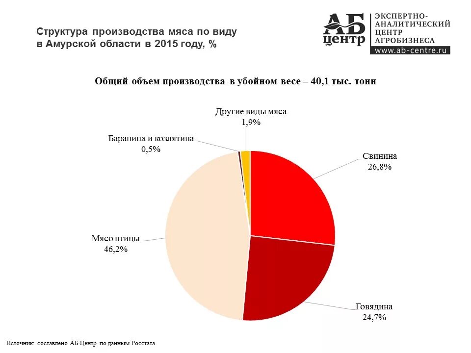 Исполнительные производства амурская область. Территории опережающего социально-экономического развития. Исполнительные производства амурская область. Исполнительные производства амурская область. Исполнительные производства амурская область.