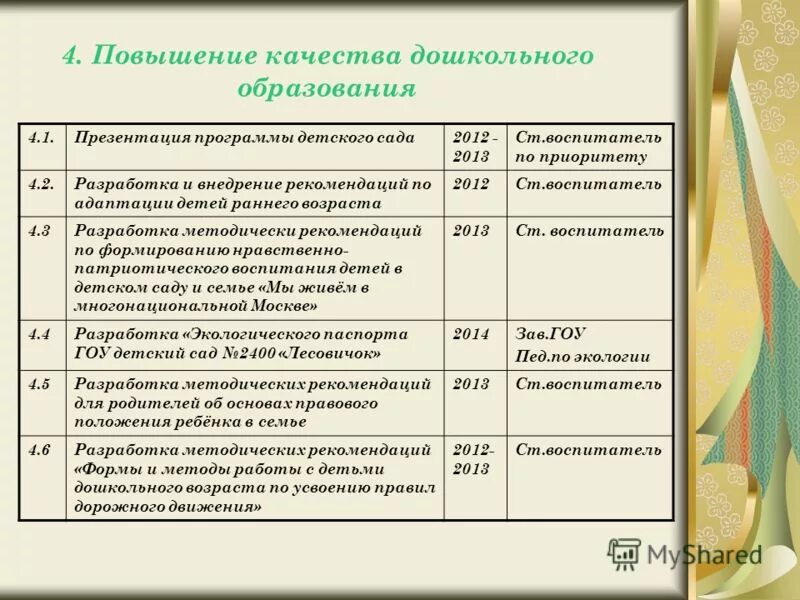 Управление изменениями. Рекомендации по внедрению программы. Рекомендации по внедрению программы. Рекомендации по внедрению программы. Требования профессионального стандарта педагога.