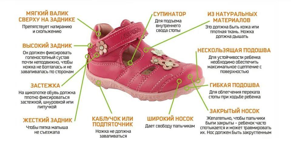 Как выбрать первую обувь для малыша. Правильная обувь для первых шагов. Правильная обувь для детей. Правильная детская обувь для первых шагов. Правильная первая обувь.