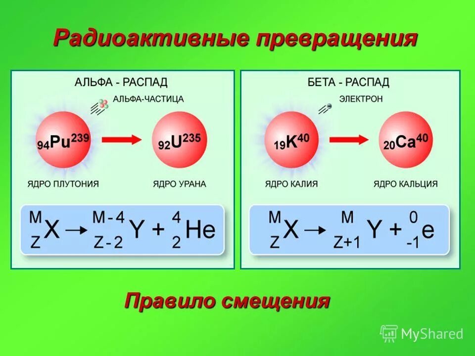 При радиоактивном распаде происходит. Альфа и бета распад формула. Альфа распад и бета распад формула. Альфа распад бета распад и гамма распад. Ядерная реакция бета распада.