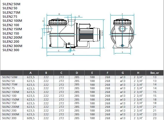 Насос espa silen. Деталировка насос silen2 200. насос silen s2 300 36. espa silen i 33 8m 230 50 014692std насос. насос silen2 200 характеристики.