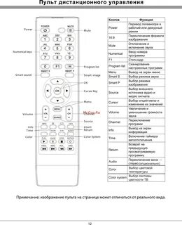 Телевизор перевести на русский