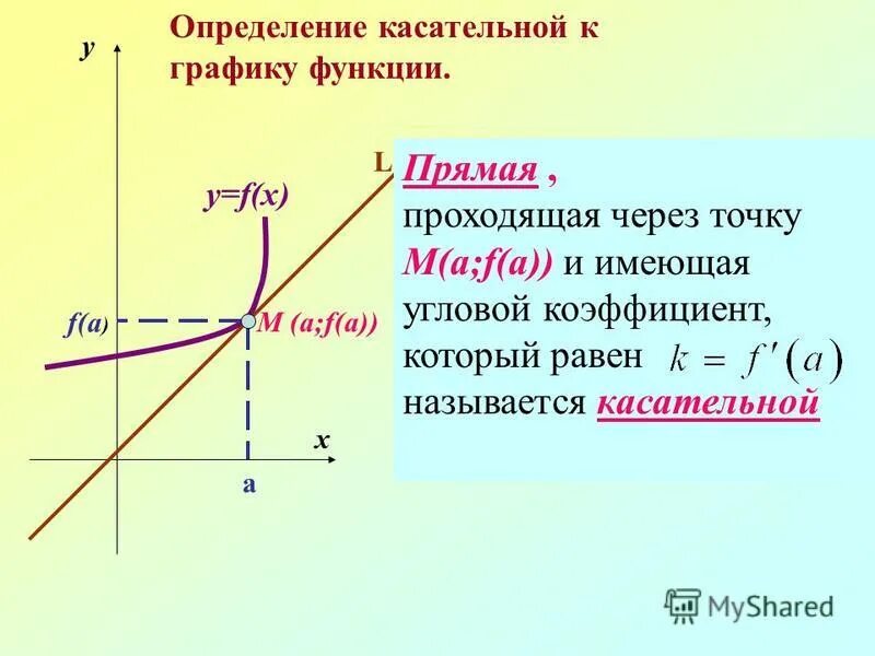 Угловой коэффициент касательной к графику функции калькулятор. Угловой коэффициент касательной к графику функции калькулятор