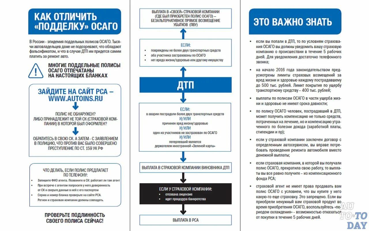 Сколько заплатят пострадавшим. Страховые выплаты при ДТП. Порядок возмещения по ОСАГО. Порядок получения ОСАГО. Выплаты по ОСАГО при ДТП.