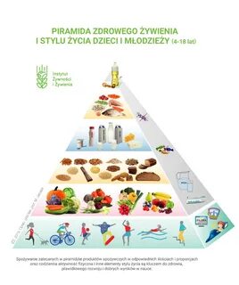 Баланс питания детей
