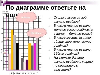 Столбчатая диаграмма 6 класс математика задачи