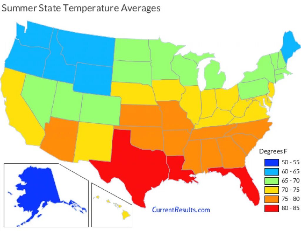 In summer the temperature is