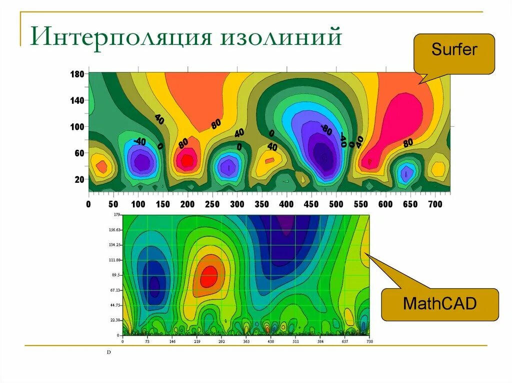 Интерполяция переменных. Mathcad изолинии. интерполяция изолиний. построение изолиний. графики изолиний.