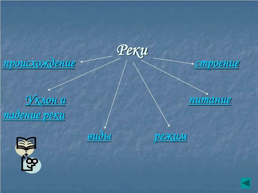 Перечислить типы рек. Происхождение рек. виды происхождения рек. строение реки и питание. типы рек по происхождению.