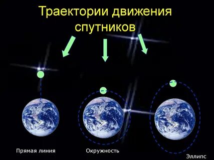 Траектория спутника