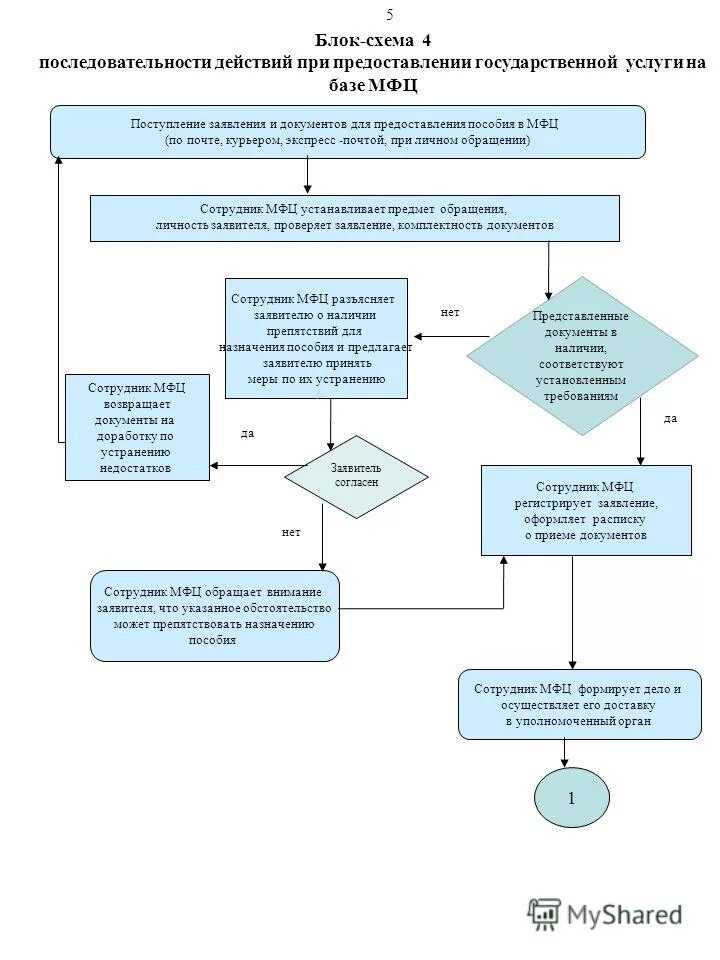 статус заявки в мфц. статус передано на выдачу мфц что это такое. номер заявления в мфц. мои документы номер обращения. документы с положительным решением поступили в мфц.