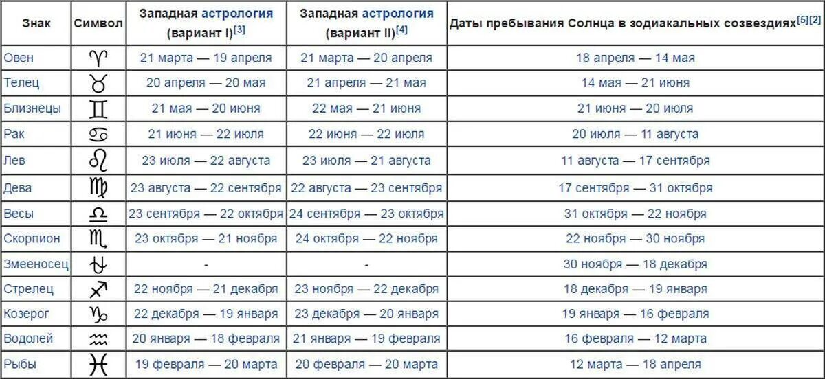 16 декабря совместимость