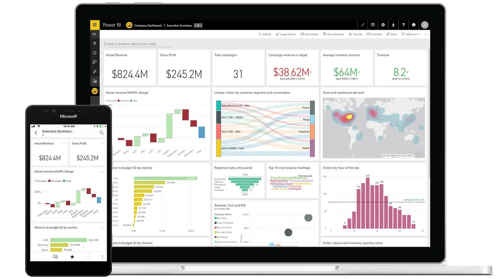 Витрина данных для POWERBI. Визуализация данных в Power bi. Дашборд Power bi. Аналитика Power bi. Power bi обучение